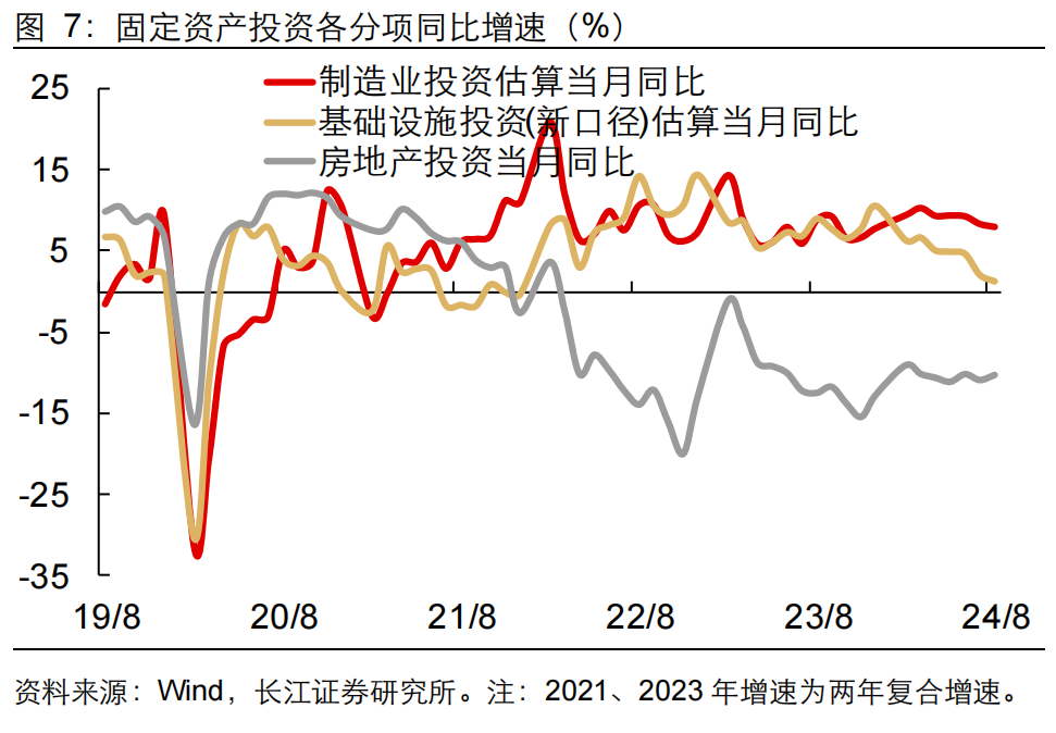 如何缓解增长降速？长江宏观：利用财政扩张空间 从收入端巩固消费能力 或是政策发力更优解