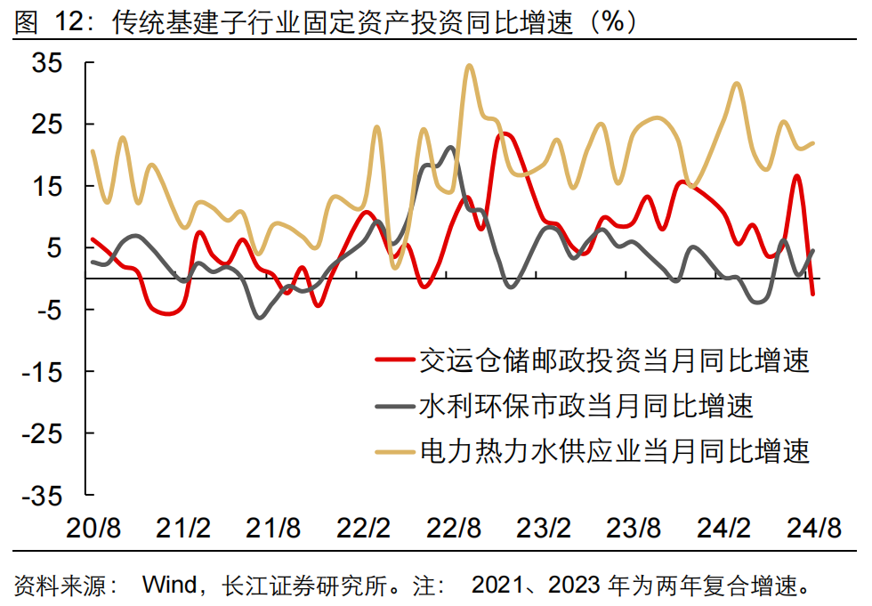 如何缓解增长降速？长江宏观：利用财政扩张空间 从收入端巩固消费能力 或是政策发力更优解