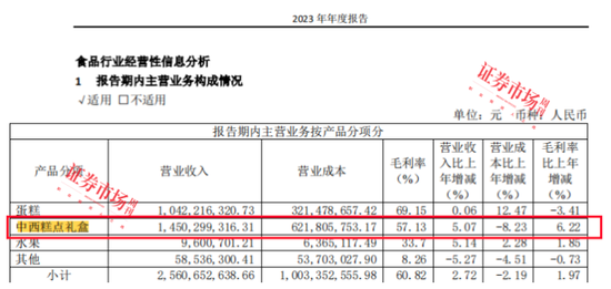 传统月饼、果肉月饼、中药月饼“争艳”，上市公司缘何抢滩月饼市场？