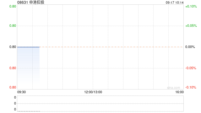申港控股公布将于今日上午起复牌