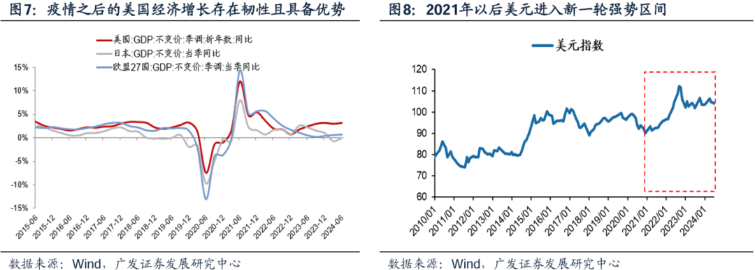 美国经济韧性与强美元预期会否发生逆转，对全球科技股产生负面影响？