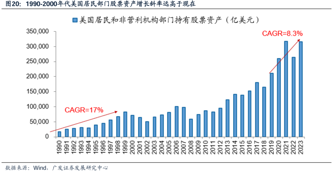 美国经济韧性与强美元预期会否发生逆转，对全球科技股产生负面影响？