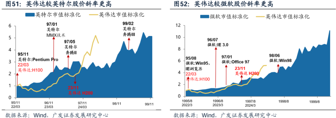 美国经济韧性与强美元预期会否发生逆转，对全球科技股产生负面影响？