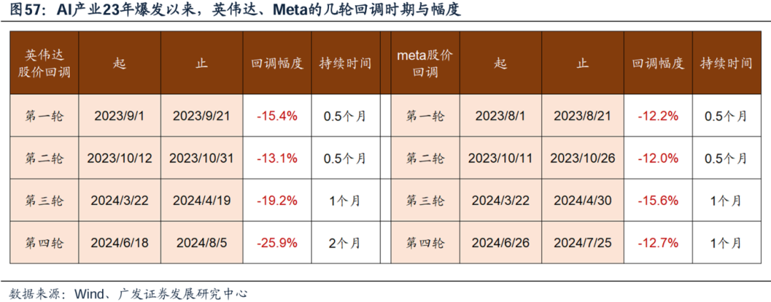 美国经济韧性与强美元预期会否发生逆转，对全球科技股产生负面影响？