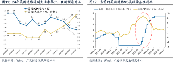 科网泡沫的起承转合及对当下的借鉴意义