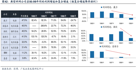 科网泡沫的起承转合及对当下的借鉴意义