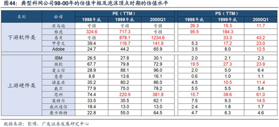 科网泡沫的起承转合及对当下的借鉴意义