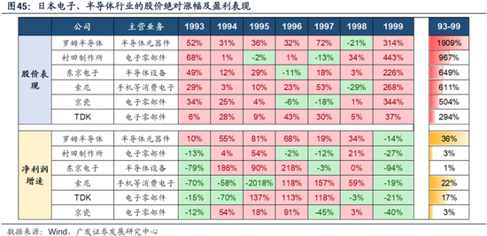 科网泡沫的起承转合及对当下的借鉴意义