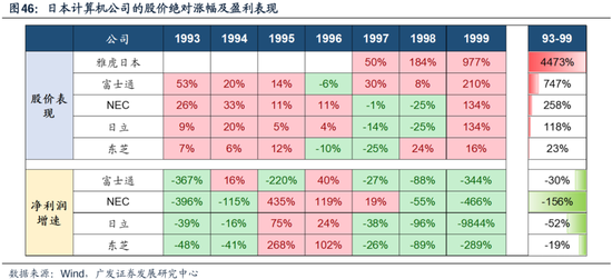 科网泡沫的起承转合及对当下的借鉴意义