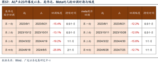 科网泡沫的起承转合及对当下的借鉴意义