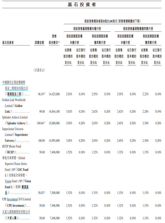 美的IPO规模创港交所三年新高 佳兆业一度大涨近42%！