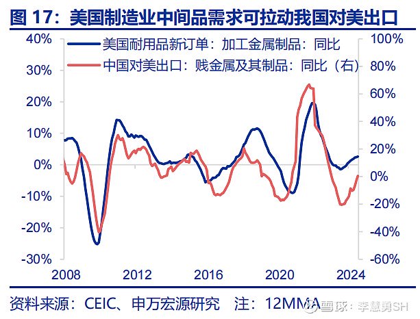 深度 | 降息交易中观视角下的机遇与风险