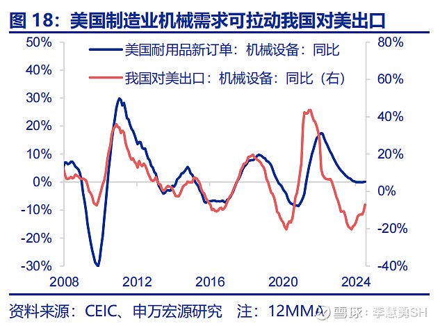 深度 | 降息交易中观视角下的机遇与风险