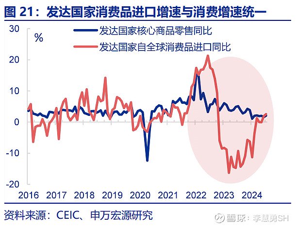 深度 | 降息交易中观视角下的机遇与风险