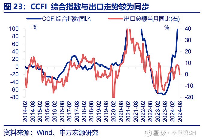 深度 | 降息交易中观视角下的机遇与风险