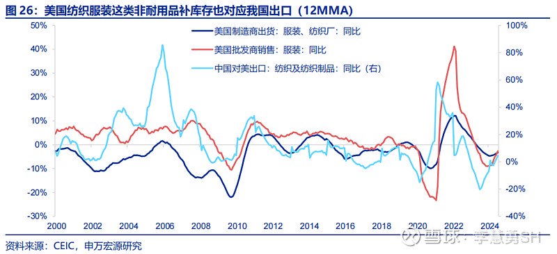 深度 | 降息交易中观视角下的机遇与风险