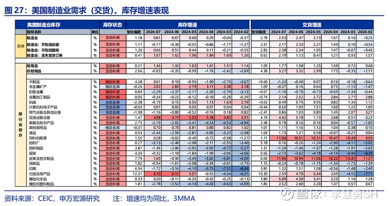 深度 | 降息交易中观视角下的机遇与风险