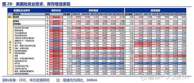 深度 | 降息交易中观视角下的机遇与风险