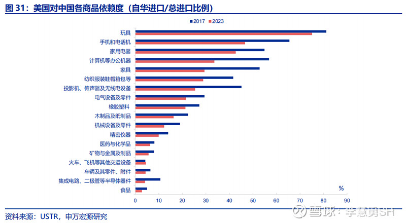 深度 | 降息交易中观视角下的机遇与风险