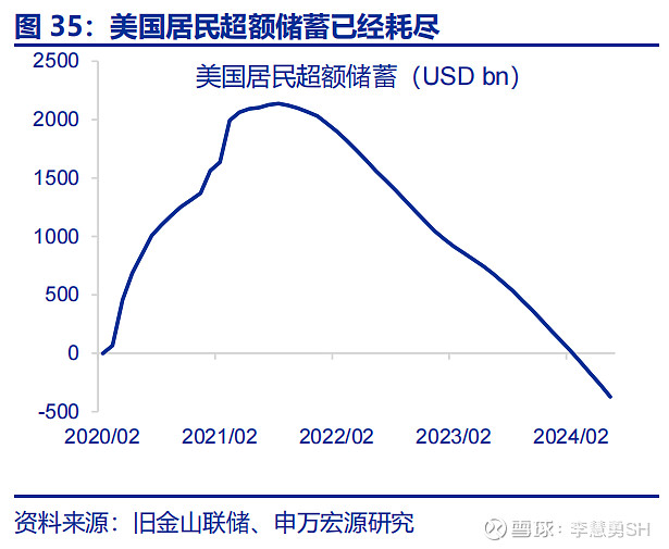 深度 | 降息交易中观视角下的机遇与风险