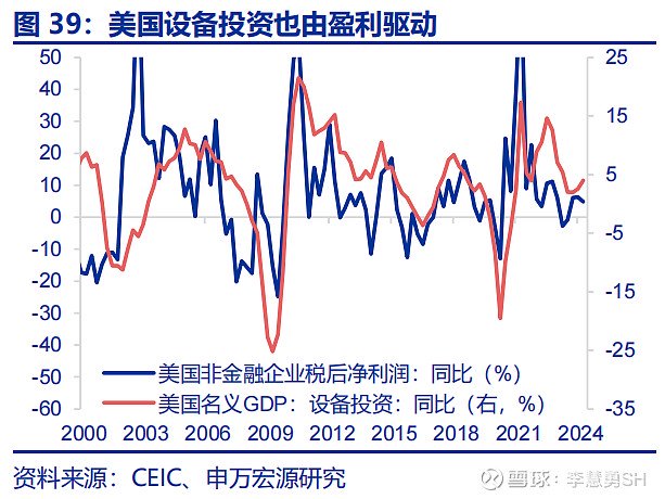 深度 | 降息交易中观视角下的机遇与风险