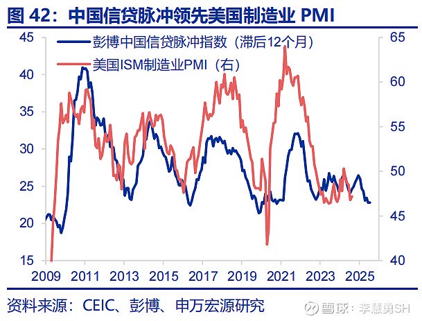 深度 | 降息交易中观视角下的机遇与风险