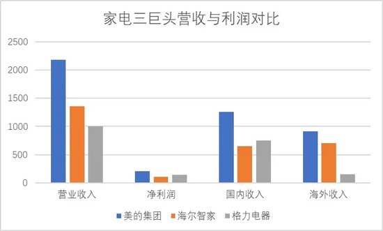 美的集团二次上市，成港股近三年最大IPO