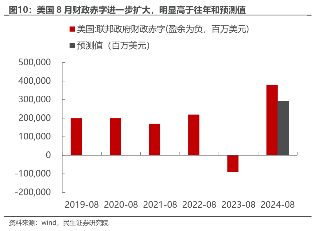 反弹几时有？