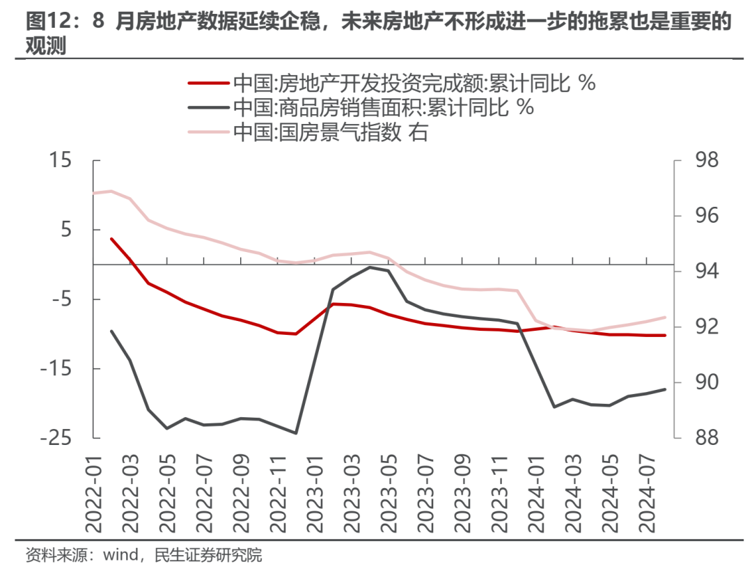 反弹几时有？