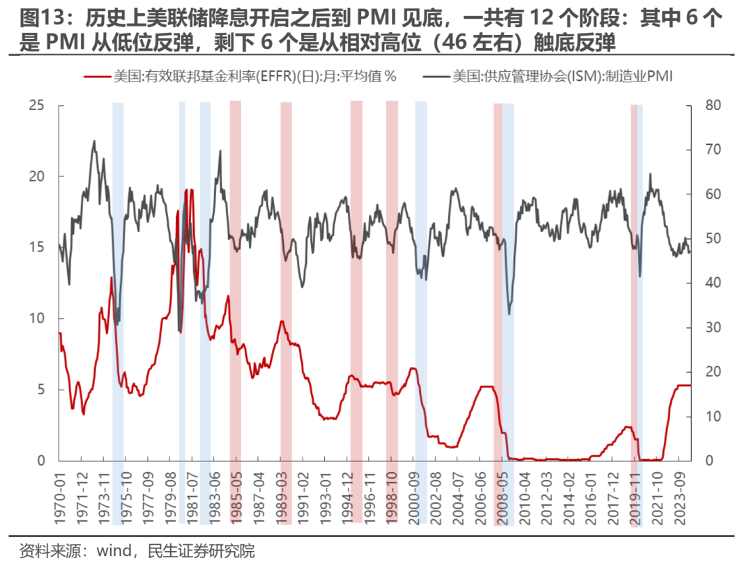 反弹几时有？