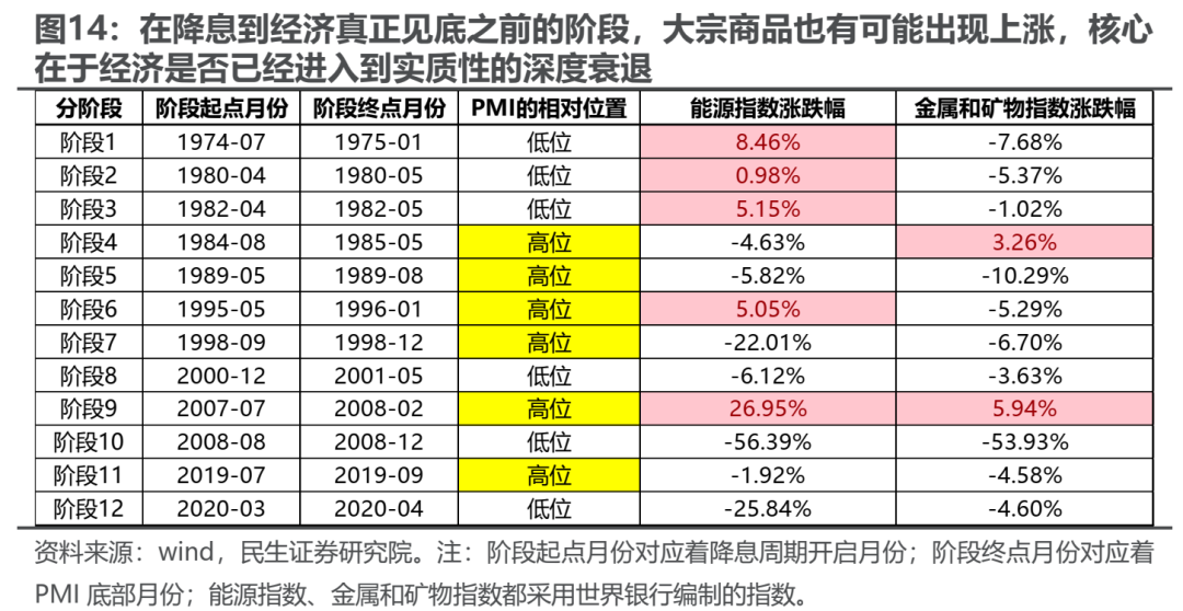 反弹几时有？