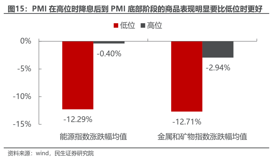 反弹几时有？