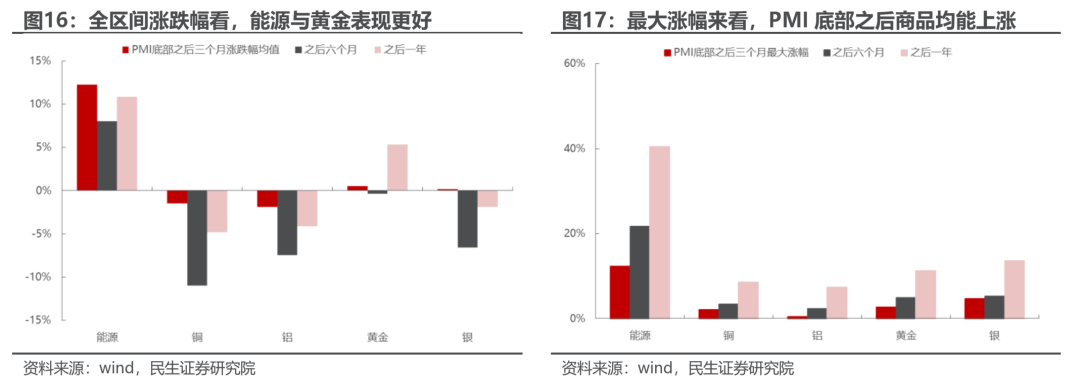 反弹几时有？