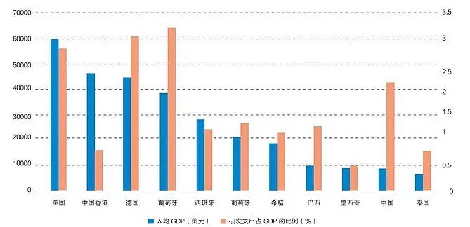 李录经典演讲：未来的经济大趋势