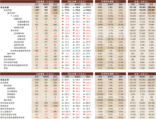 M1增速新低的背后：8月金融数据的细节