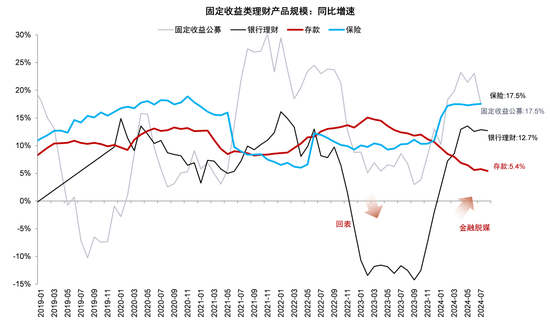 M1增速新低的背后：8月金融数据的细节