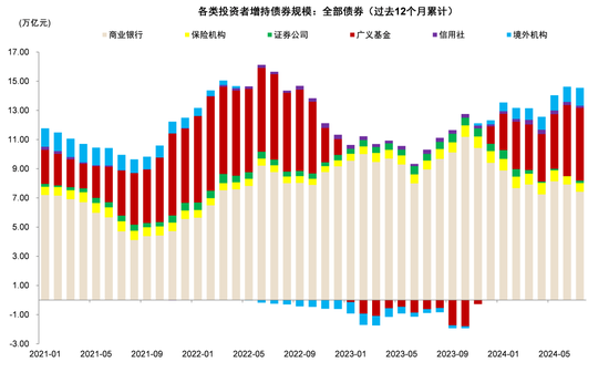 M1增速新低的背后：8月金融数据的细节