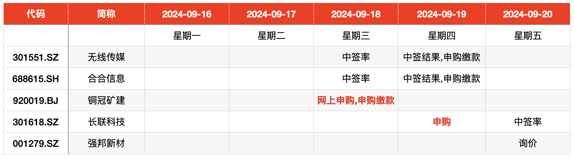 IPO周报｜本周2只新股申购 今年以来最低价新股来了