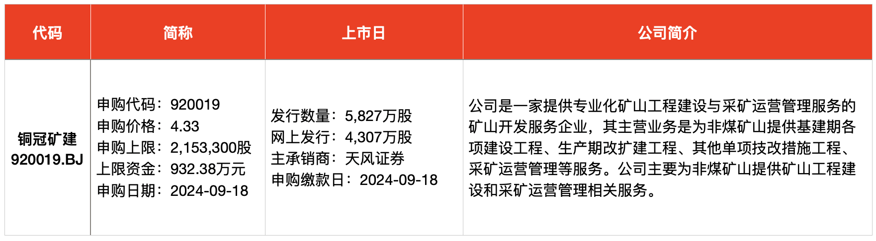 IPO周报｜本周2只新股申购 今年以来最低价新股来了