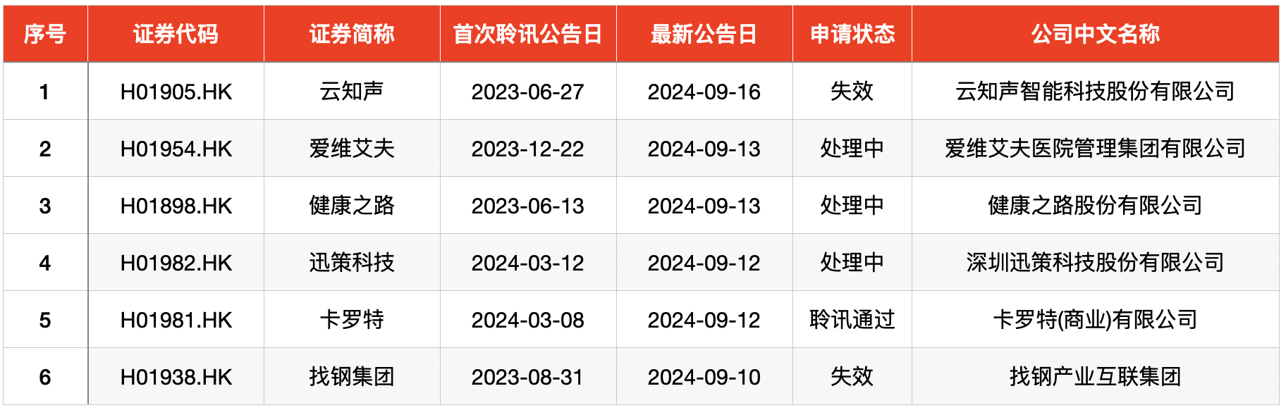 IPO周报｜本周2只新股申购 今年以来最低价新股来了