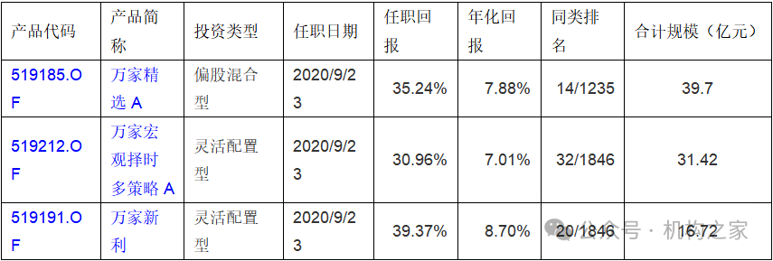 业绩不佳惨遭降职？万家基金黄海、乔亮双双卸任副总经理