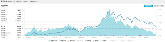 9月18日食品ETF（515710）早资讯:吃喝板块利好频出，食品ETF（515710）60日吸金5790万元！