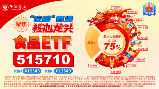 9月18日食品ETF（515710）早资讯:吃喝板块利好频出，食品ETF（515710）60日吸金5790万元！