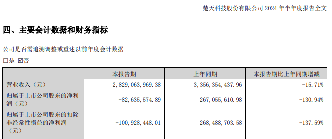 突发！上市公司高管被取保候审