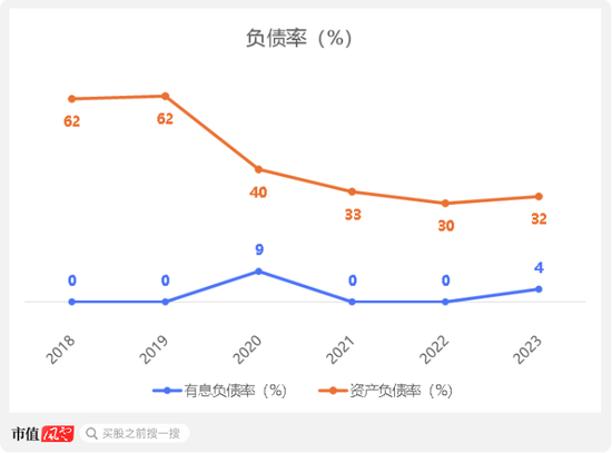 三次被下架！趣丸集团SPAC港股上市：宅经济下，全靠“擦边”女主播的甜美声线