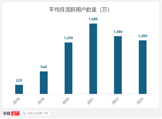 三次被下架！趣丸集团SPAC港股上市：宅经济下，全靠“擦边”女主播的甜美声线