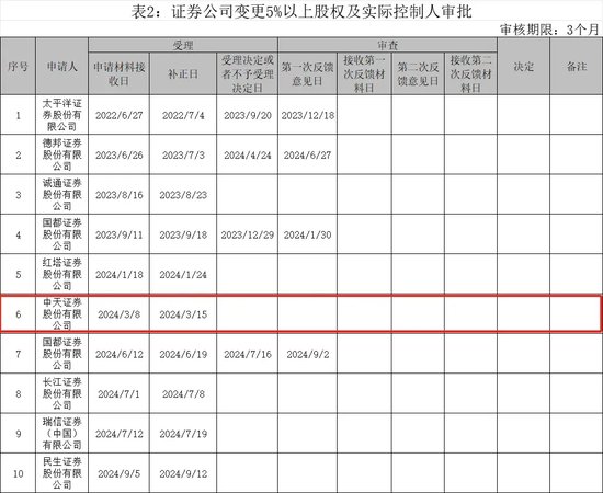 同比增长154.98%的中天证券，易主却出现“卡壳”？