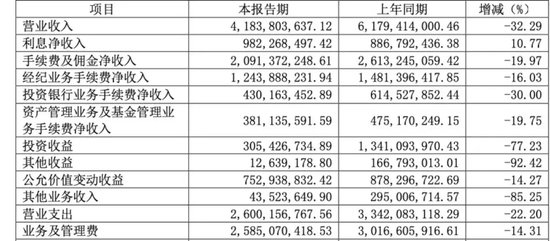 投行总经理搞内幕交易亏了532万，背后“浙江富豪”已被调查2个月