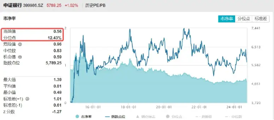 海内外降息预期共振！地产强势崛起，地产ETF（159707）豪涨逾3%，港股假期两连阳，港股互联网ETF补涨1.66%