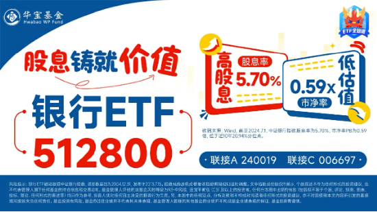 海内外降息预期共振！地产强势崛起，地产ETF（159707）豪涨逾3%，港股假期两连阳，港股互联网ETF补涨1.66%